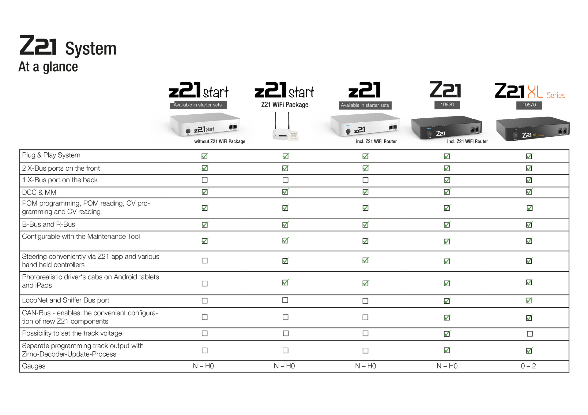 The Models Z21 System Roco Z21